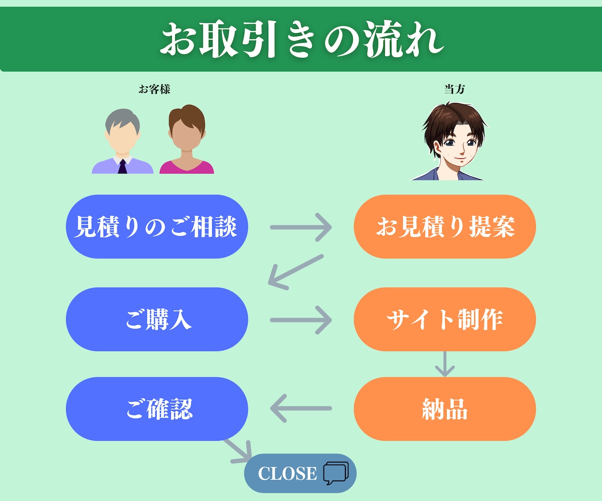 2ch(5ch)まとめサイトを格安で作成代行します 即日運営可能！必要実装を全て施したまとめサイトテンプレを実装 イメージ2