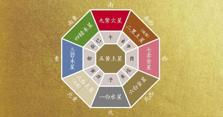 ２０２５年あなたの運勢と吉となるその方位をみます 九星気学で占います。あなたの自己分析はどうなる？ イメージ1