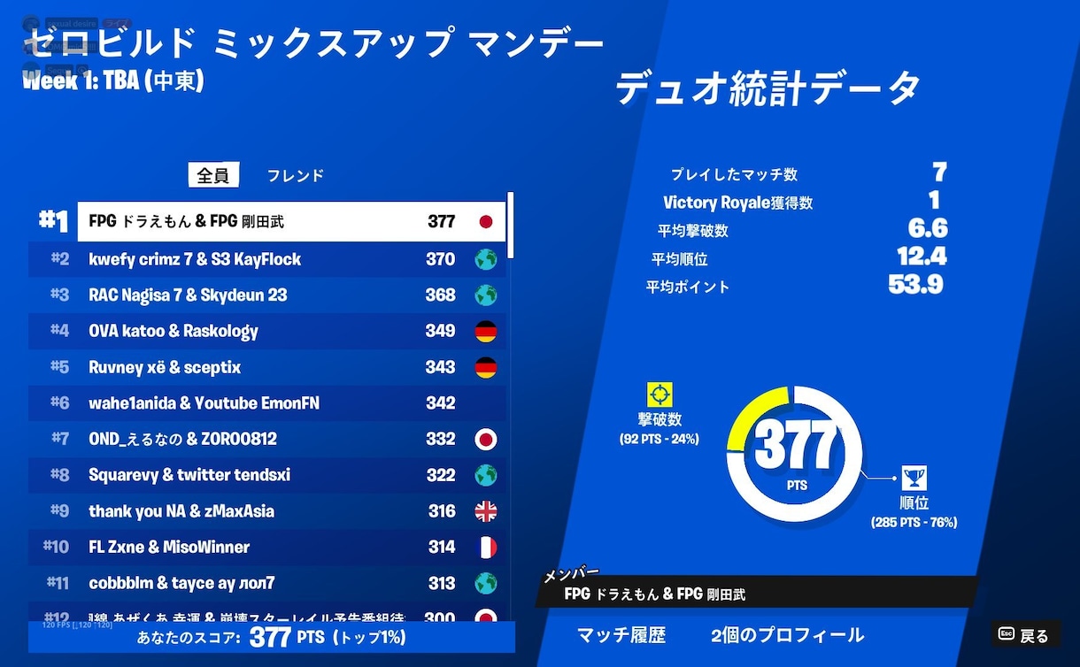 フォートナイトでビクロイを取るコツを教えます アジア上位勢による分かりやすい、楽しいコーチング イメージ2