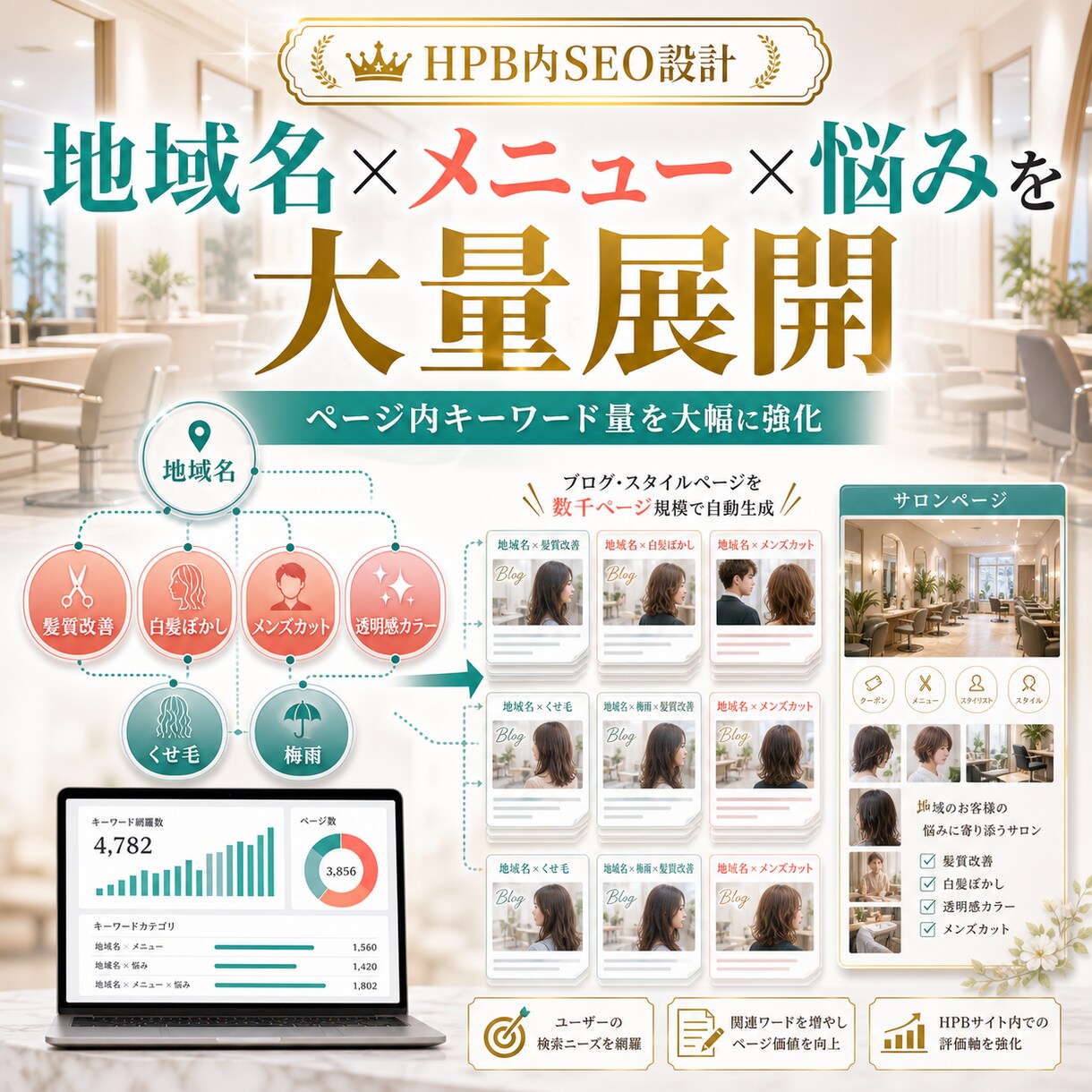 HPBブログとスタイルを各９０００投稿します 1.5ヶ月でページ内キーワードとPV導線を強化 イメージ3