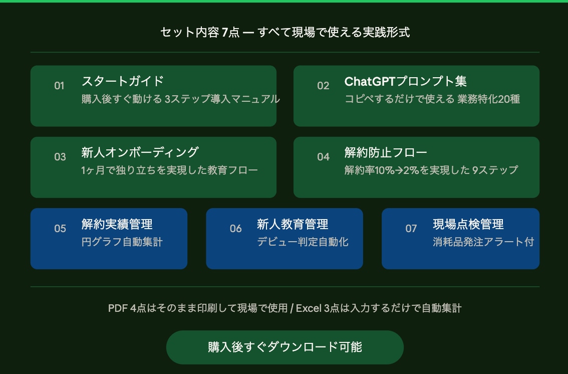 ジム・サロン向け解約防止＆育成7点セット提供します 明日から使える解約防止＆新人育成の現場テンプレ イメージ2