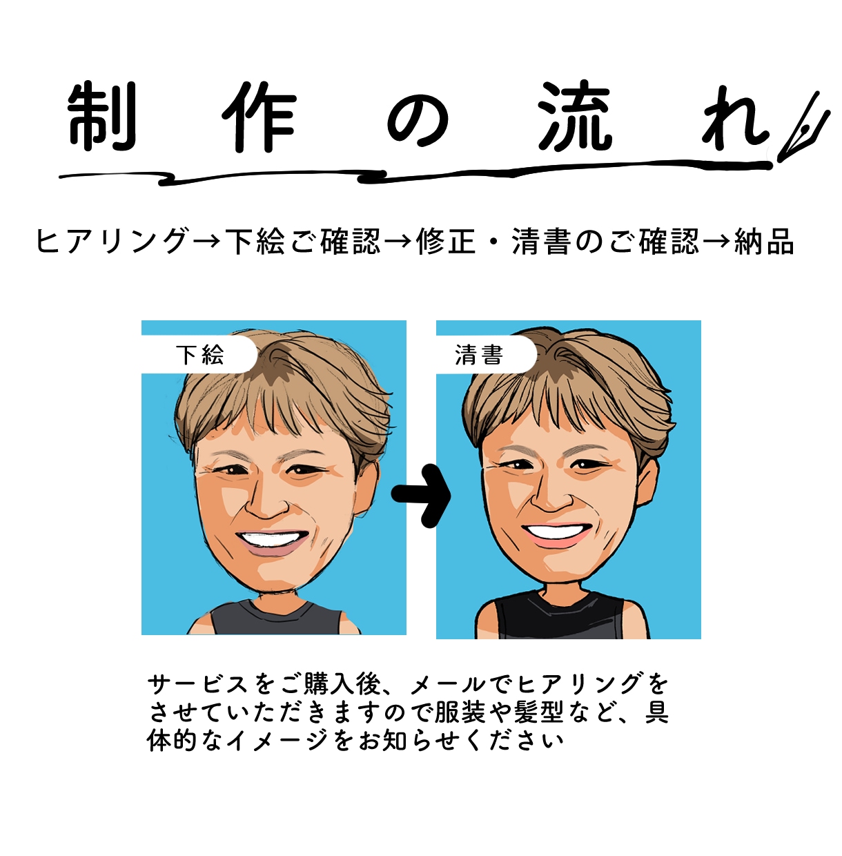 ソフト劇画タッチの似顔絵をお描きします あなたのお顔が漫画タッチのイラストに！ イメージ5