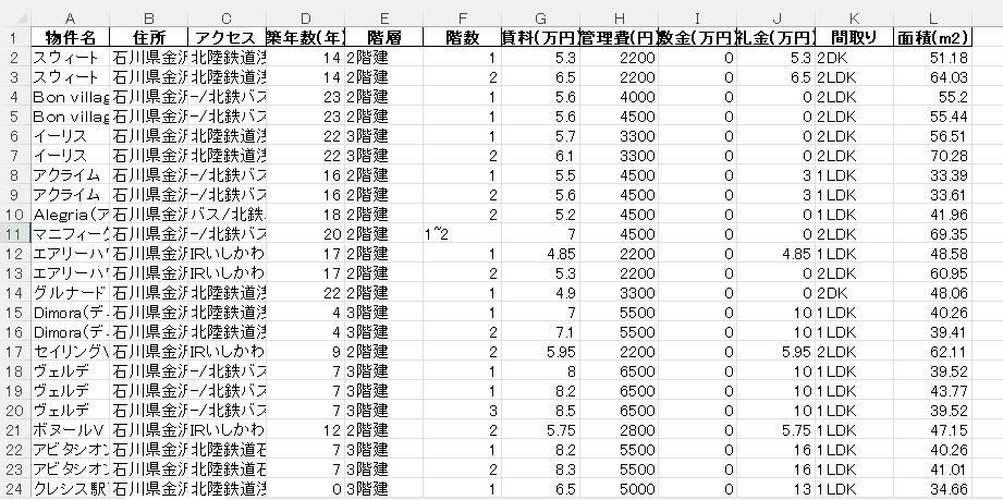 賃貸物件の情報をまとめます summoにある賃貸物件をExcel/csvに出力します イメージ1