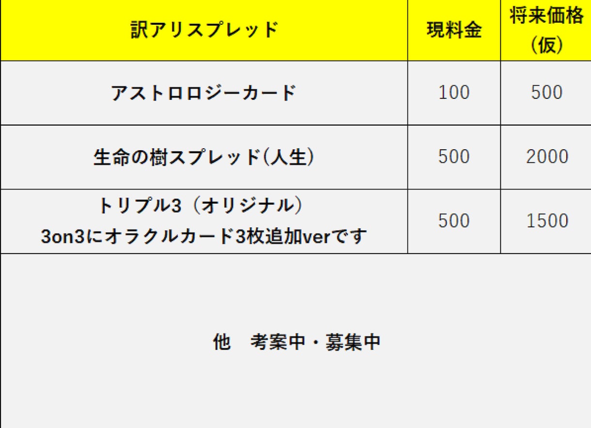 ルノルマンカードとタロットの複合占いをします 二つの占い方による二つの視点から悩みに対するアドバイス イメージ3