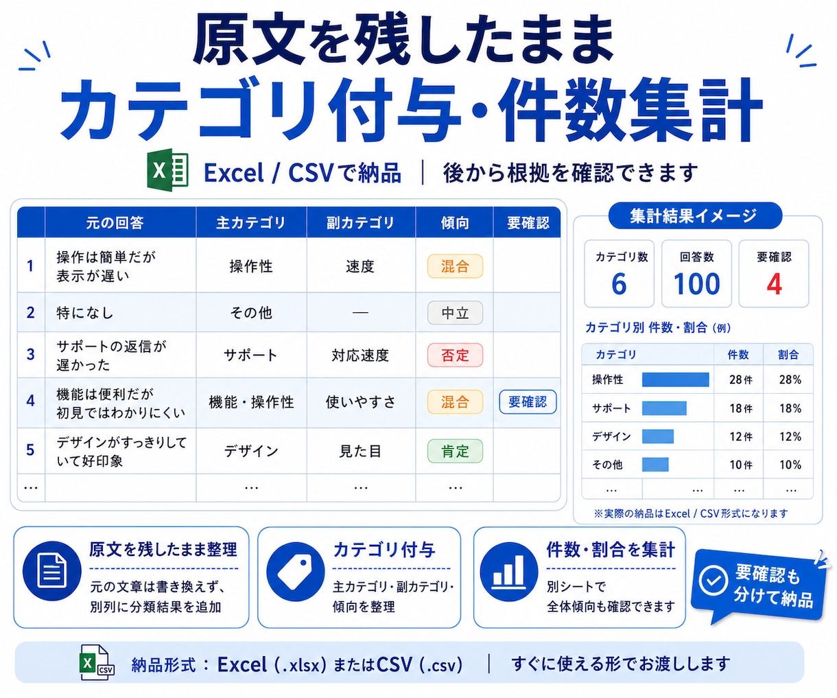 口コミ・アンケートを分類・集計・要約します 大量の回答をカテゴリ別に整理し、件数・割合・要点を見える化 イメージ2