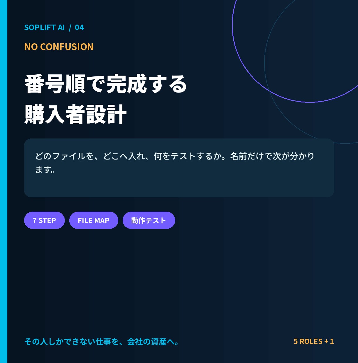 業務マニュアル用GPT設定一式を提供します 手順書・チェックリスト・引継ぎの下書きをAIで整理 イメージ4