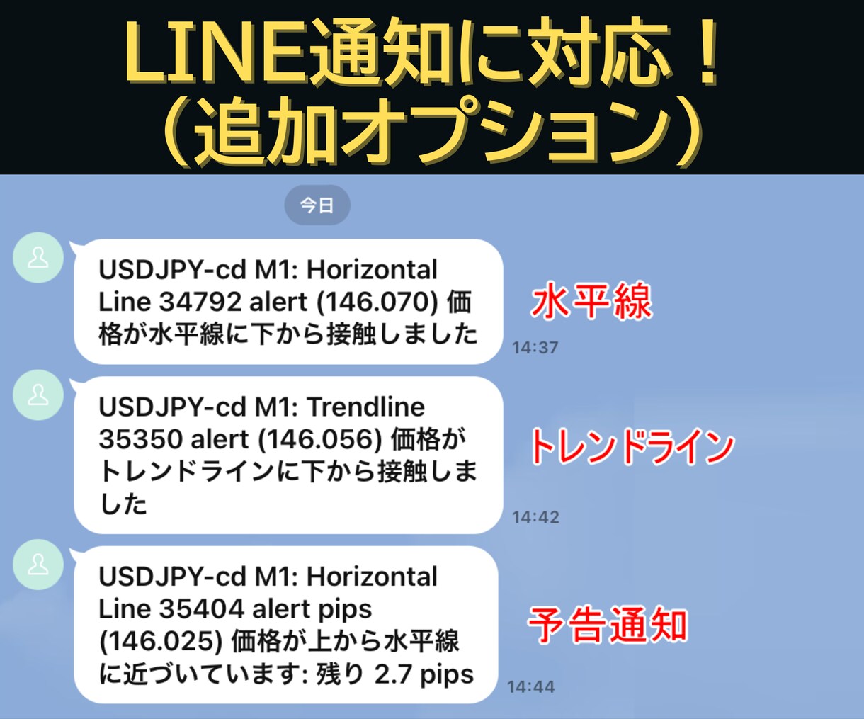 MT4多機能アラートインジケーターツール提供します 手動ラインに自由に設定可能！Discord,LINE通知対応 イメージ10