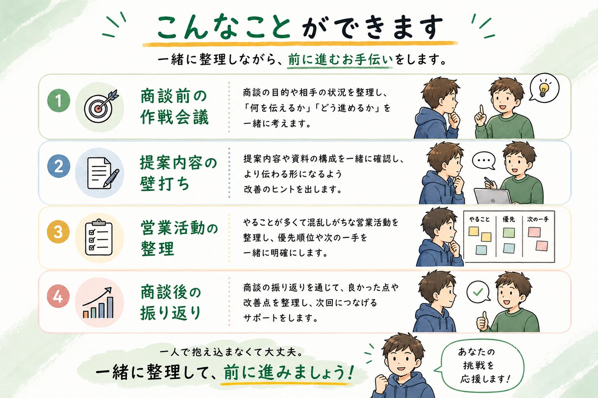 技術はあるけど営業が苦手な方の相談に乗ります 売り込まずに進める営業を一緒に考えます イメージ4