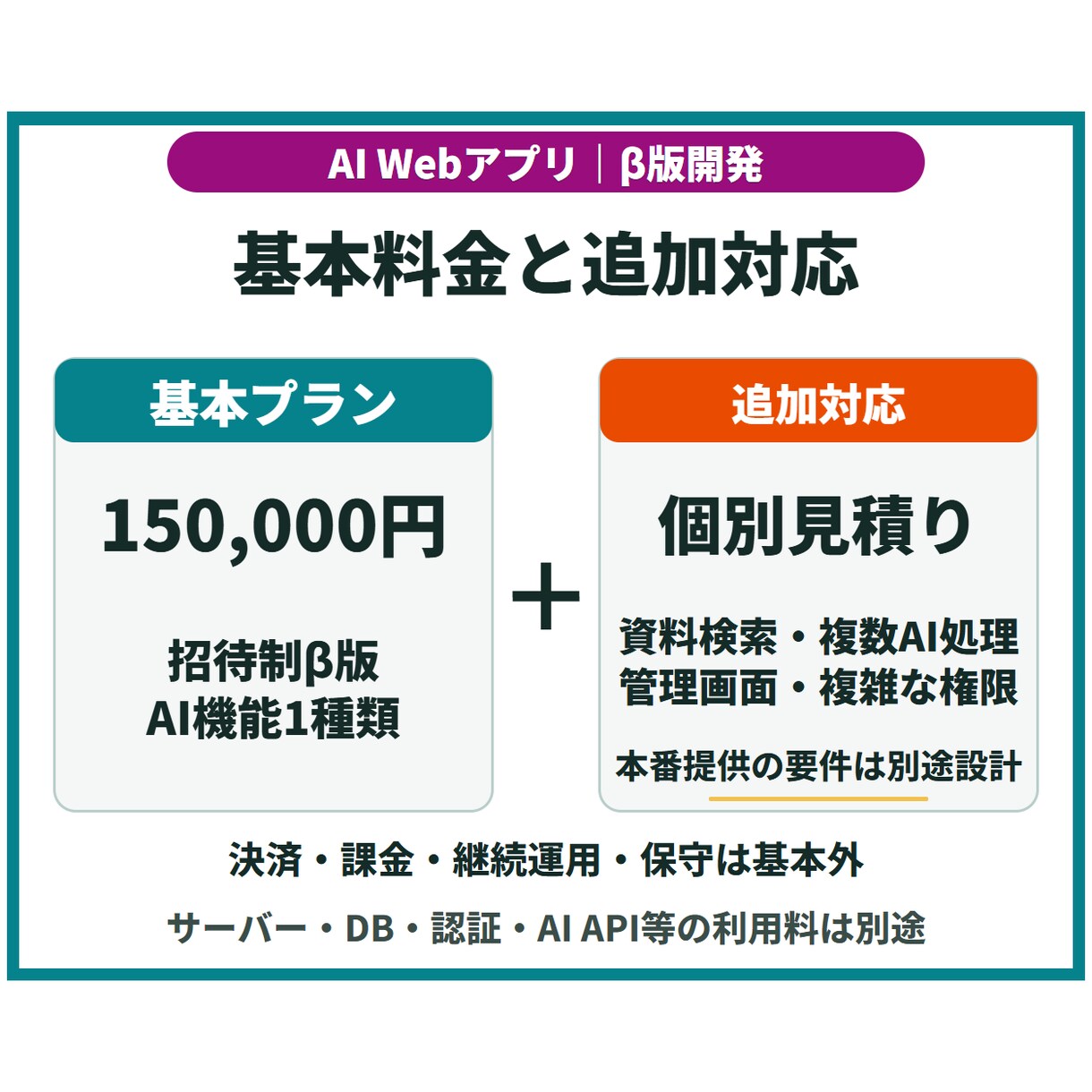 小規模AI Webアプリのβ版を開発します ログイン・AI機能・履歴付き／小さく試せる形へ イメージ7