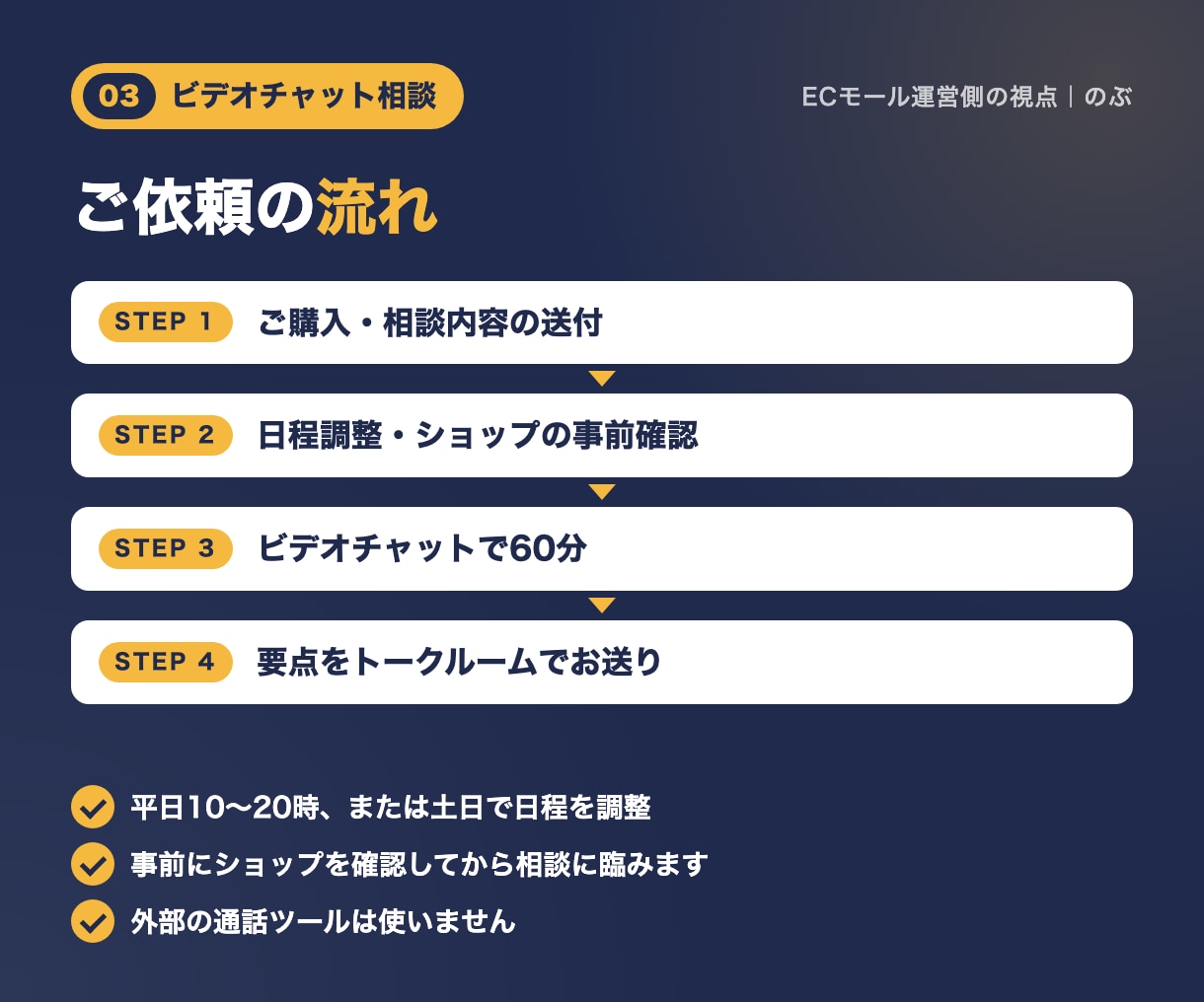 EC売上の伸び悩みをビデオチャットで相談に乗ります 広告・セール・商品ページの悩みを60分で整理します イメージ4