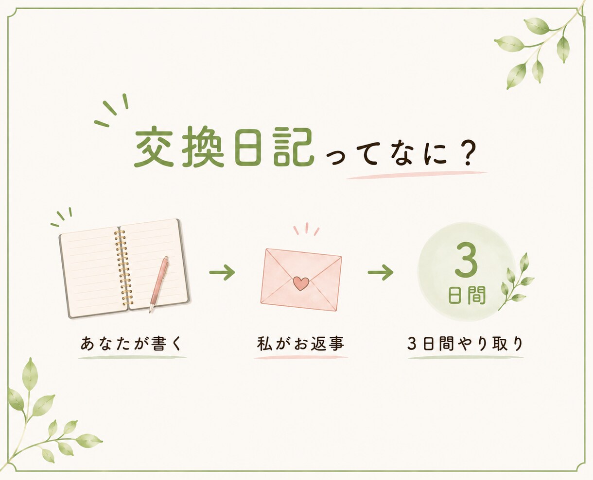 誰にも言えない悩みを3日間交換日記でお聞きします 愚痴聞き☘️話し相手☘️チャット相談歓迎☘️気持ちの整理 イメージ3