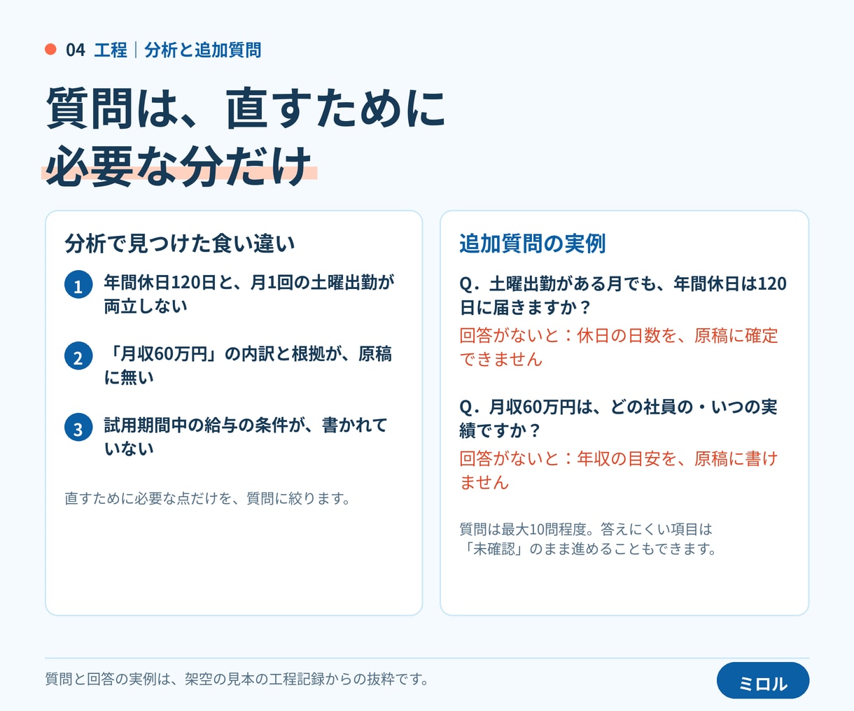 求人票を書き直します｜法令表示チェックつきます 応募が来ない求人票を、文章で書き直して完成形でお渡しします イメージ4