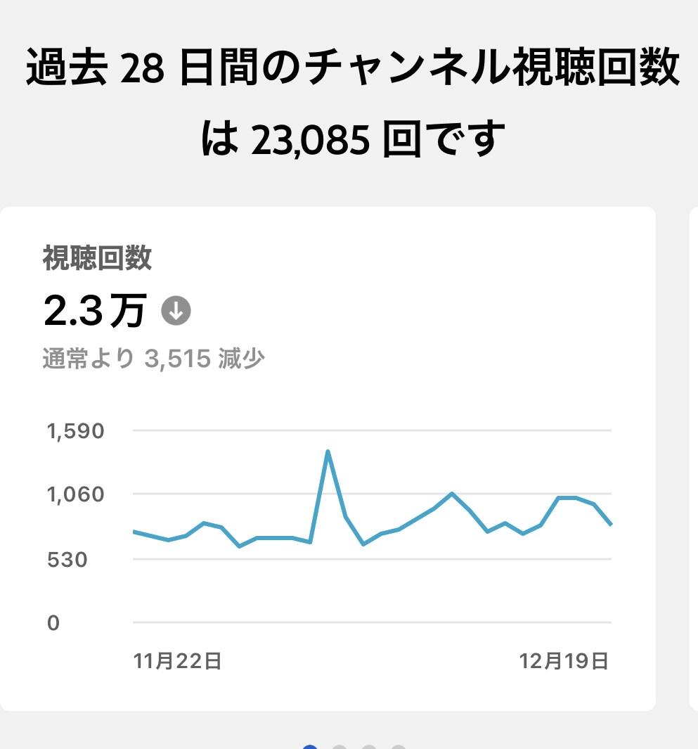 YouTubeの再生回数ふやします 1000回から可能です。収益化の近道に役にたちます！ イメージ3