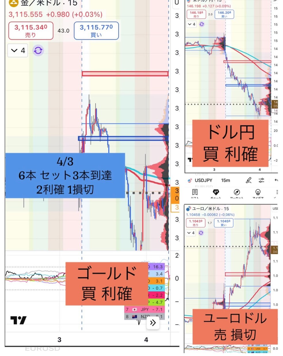 忙しい方にピッタリのトレード方法教えます 毎朝30分だけチャートを見て後は放置のトレード！ イメージ1