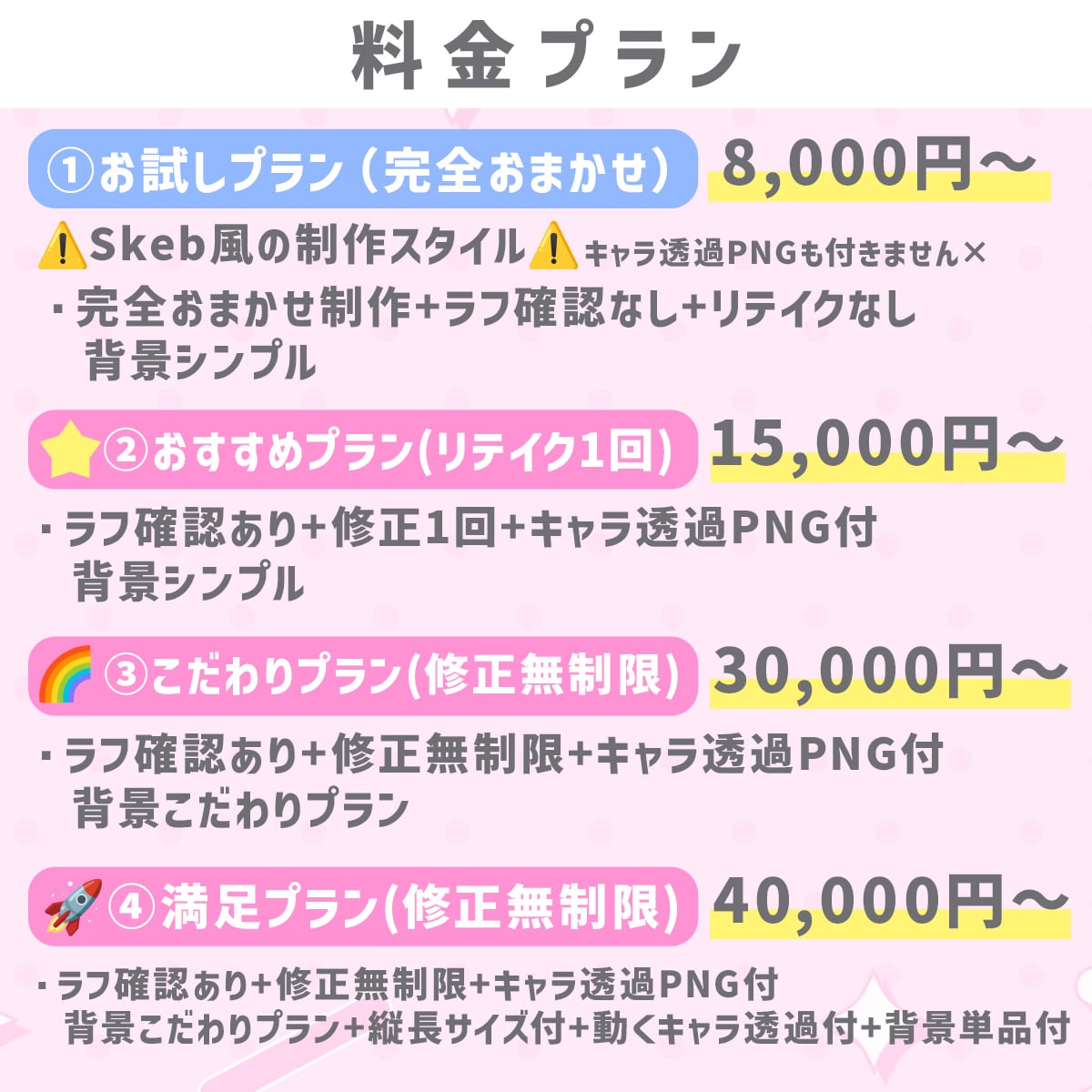 Vtuber向け！動くミニキャラ画面を制作します ふわかわ動くミニキャラで配信画面をもっとかわいく！ イメージ4