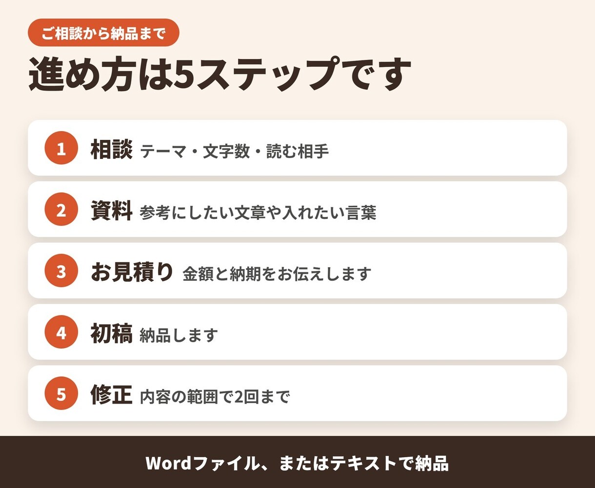 記事・商品説明を読みやすく書きます ブログ・紹介文・商品ページ。2,000字から対応 イメージ4