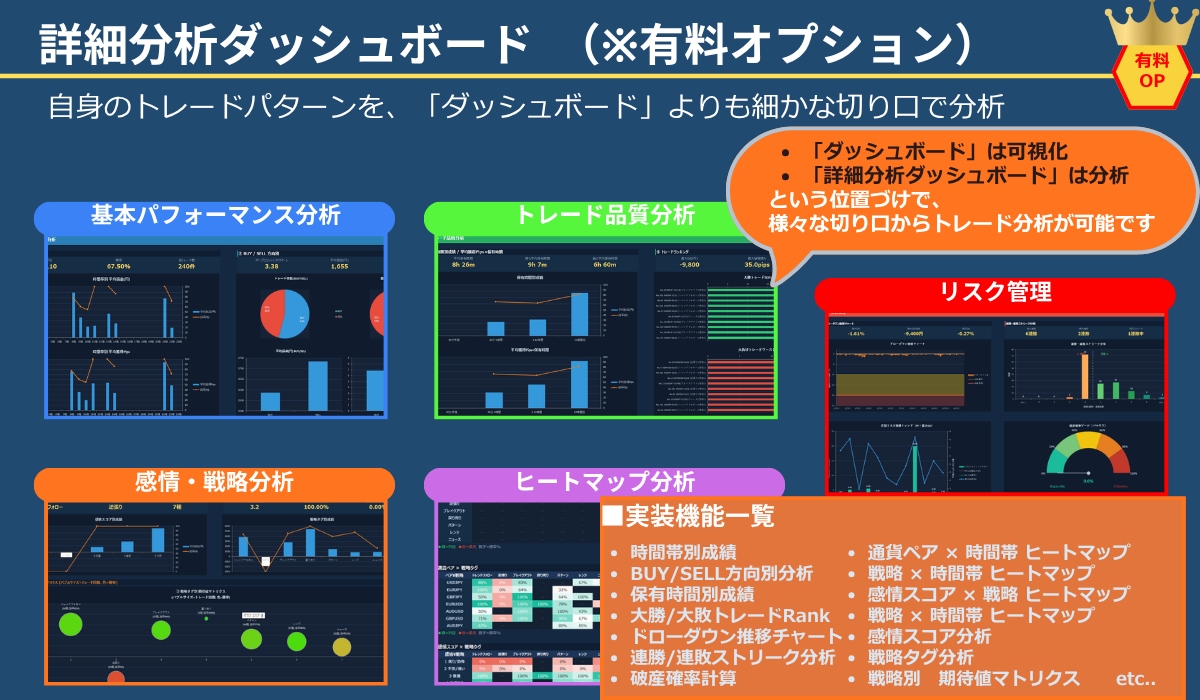 FXのトレード日記・分析ツールを提供します ご自身のトレード分析や、手法の検証にご利用ください イメージ8