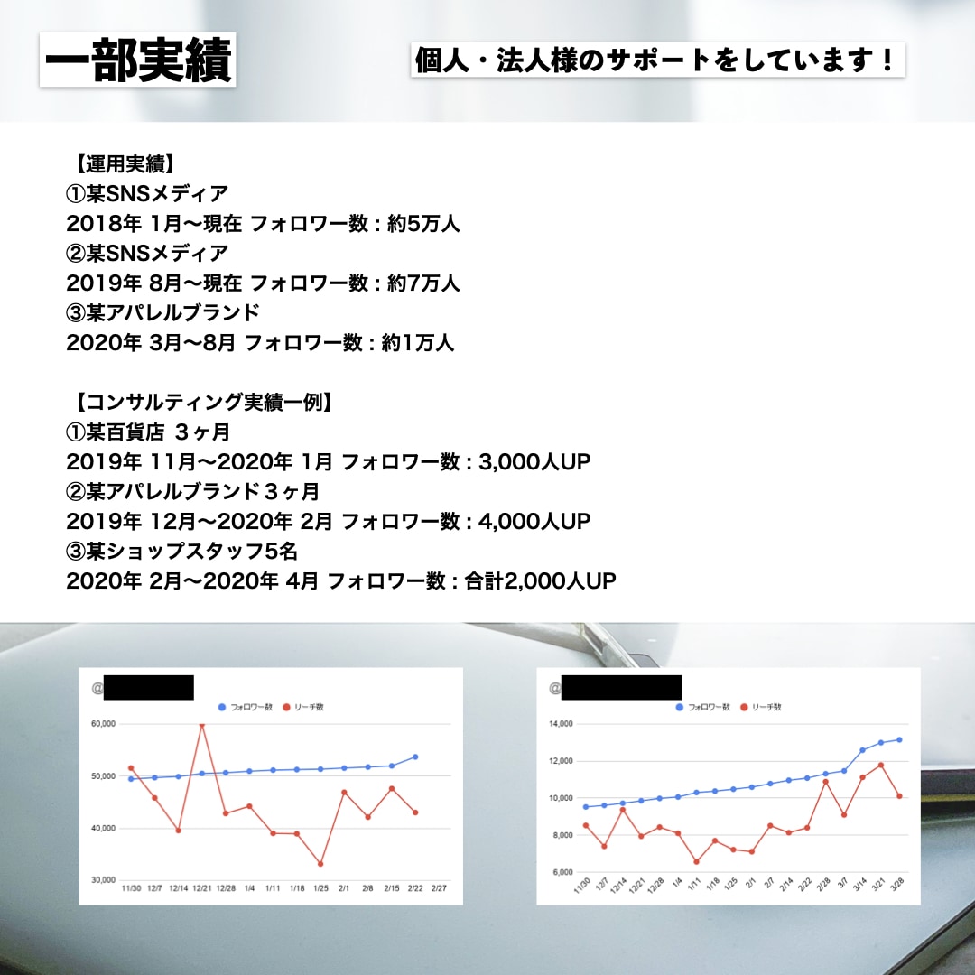 インスタグラムの改善点をプロが診断します 「何を直せばいい？」を明確に。あなた専用の改善策をご提案！ イメージ6