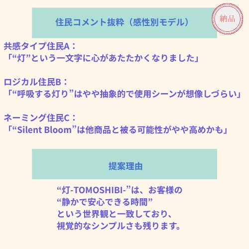 AI仮想都市で商品・キャッチコピー共鳴テストします AI住民の反応で「響く言葉」が見つかる！ イメージ5