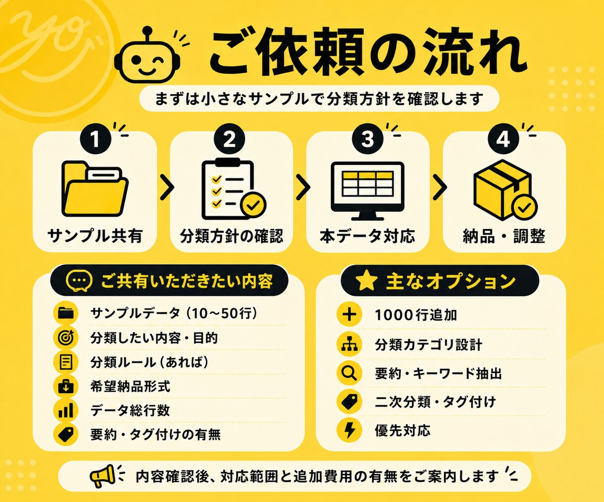 アンケート・口コミ・商品データをAIで分類します CSVや自由記述を分類・要約して整理します イメージ3
