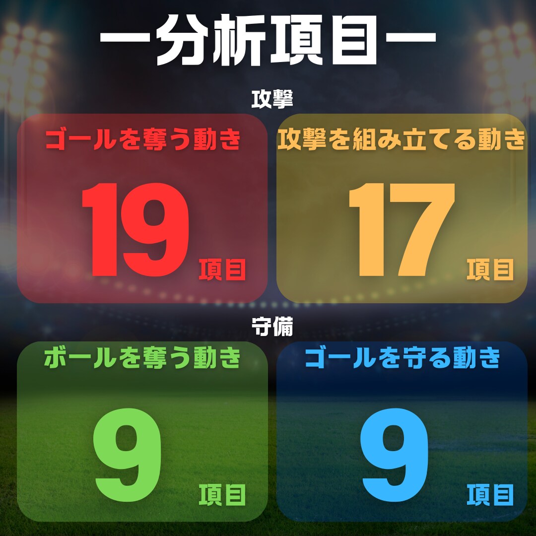 サッカーの試合映像から個人分析と自主練計画をします 小学生〜高校生のサッカー選手に特化した分析！ イメージ3