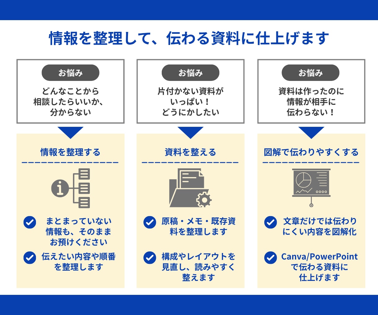 スライド資料・ブラッシュアップ巻き取り対応します PowerPoint｜Canva｜図解｜構成から対応可能 イメージ5