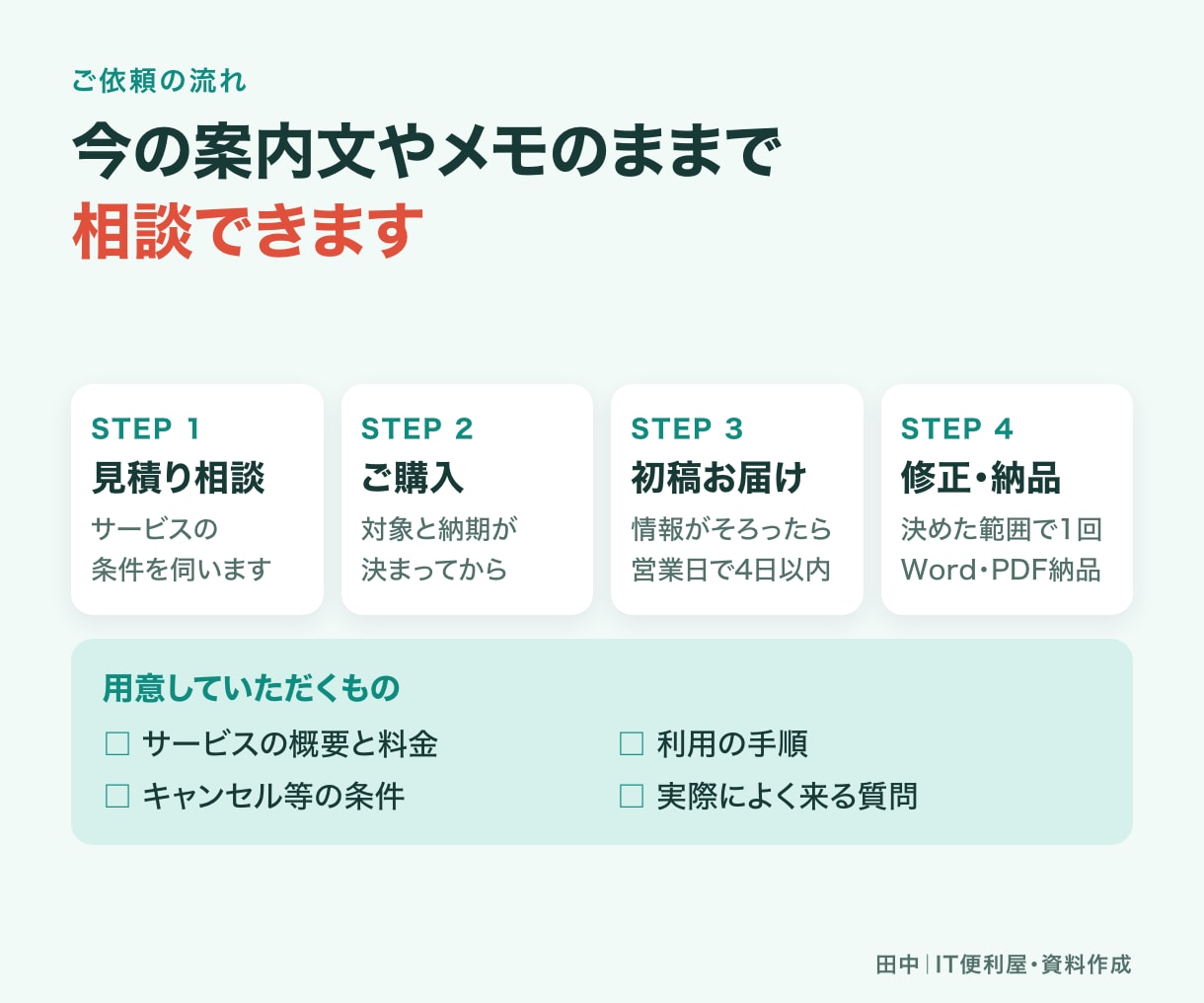 サービスのよくある質問と回答20件を作ります 購入前の疑問を整理。分類と掲載順までご提案 イメージ7