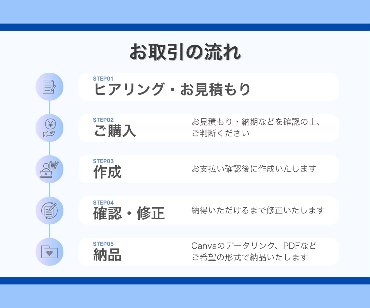 伝わるスライド資料を丁寧に作成します 【修正無制限】図解入り！わかりやすい資料作成をサポート イメージ4