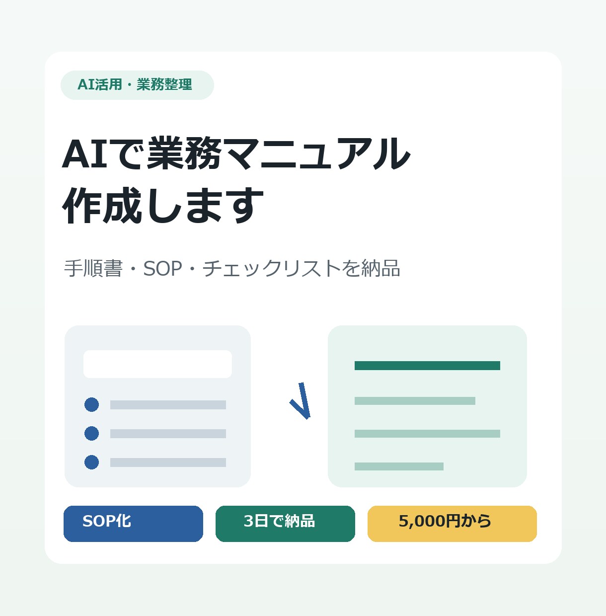 AIで業務マニュアル作成します 手順書とチェックリストを納品します イメージ1