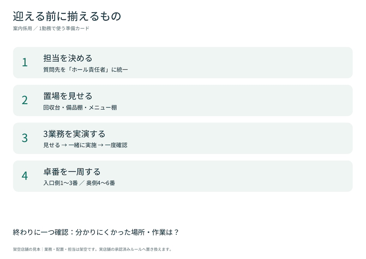 飲食店の初回勤務の説明を2枚にまとめます 本人用の案内と案内係の準備を、店のメモから下書き イメージ3