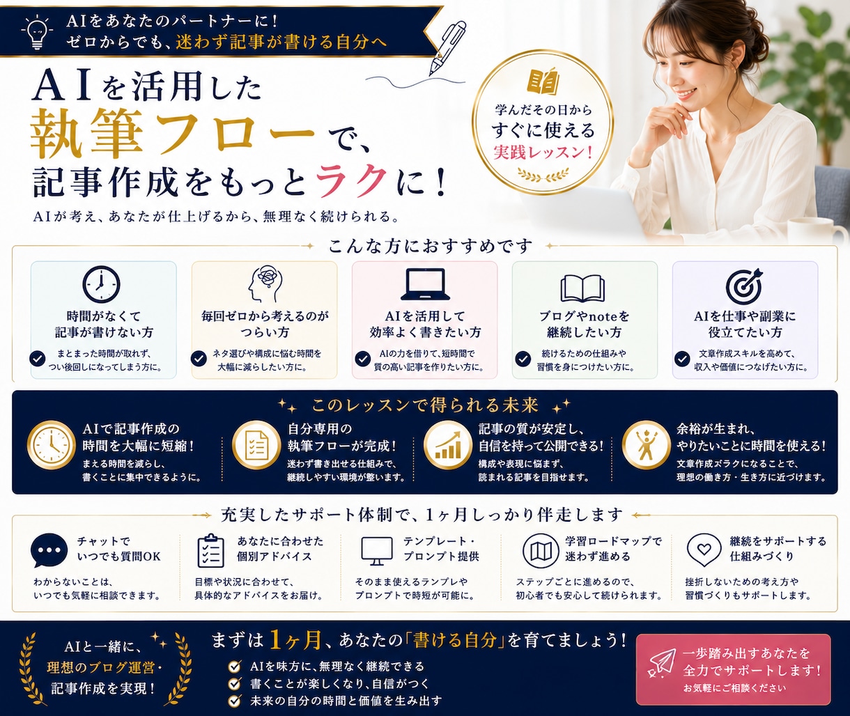 AIで記事を書き続ける仕組みを一緒に作ります AI任せではなく、あなた専用の執筆フローを一緒に設計します イメージ10
