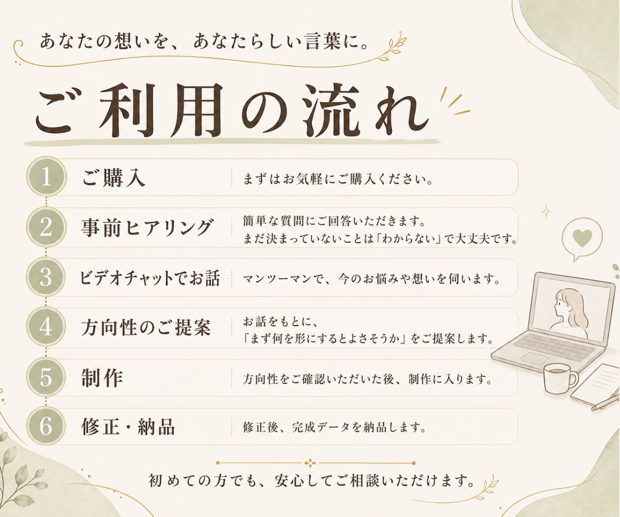 想いを話すだけ！あなたらしい紹介文を作ります 書かなくていい。話してください。あなたらしい言葉に整えます イメージ6