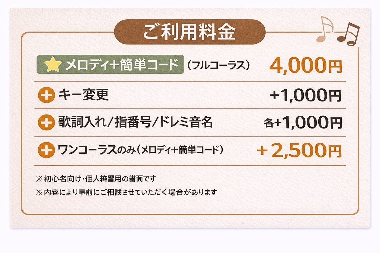 初心者向け耳コピで見やすい譜面作成します 初心者の方からのご依頼も多く、丁寧で分かりやすい譜面作成 イメージ3