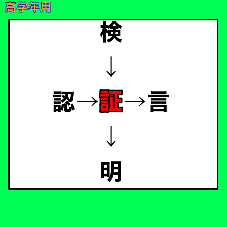 漢字の穴埋めクイズ作成致します 学年や難易度に合わせて作ります イメージ6