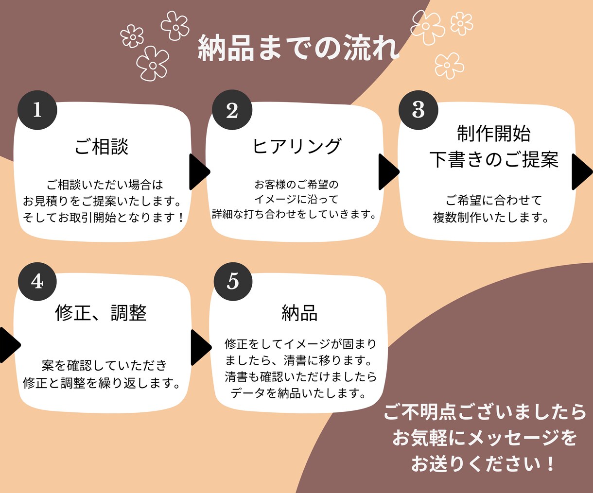 人の記憶に残るロゴをデザインします 起業や開店、新たな出発などの目標のためにロゴが必要な方へ イメージ6