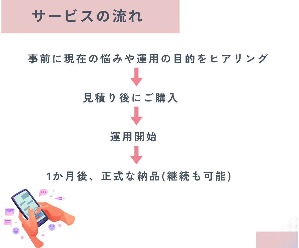 web解析士がプロ目線の運用代行をいたします まるっと全部お任せください！最適なプランを提案します！ イメージ4