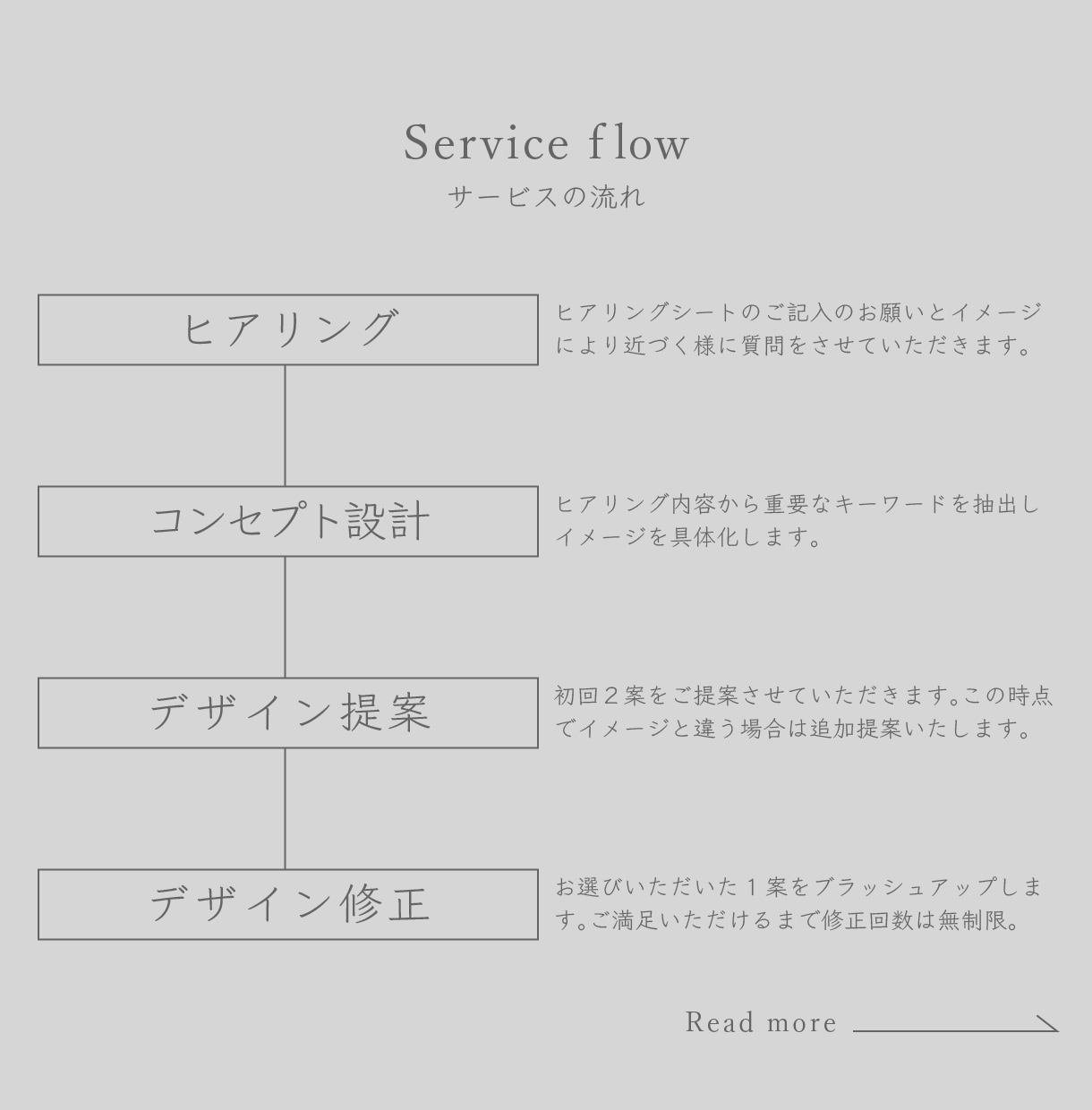 コンセプト設計から始めるシンプルなロゴ制作します 修正無制限。ブランディングとなるロゴを1からデザイン イメージ7