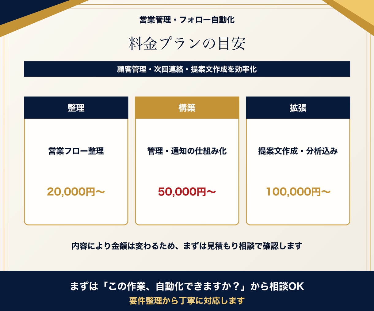 営業管理・フォロー業務を自動化します 顧客管理と次回連絡を仕組み化します イメージ7