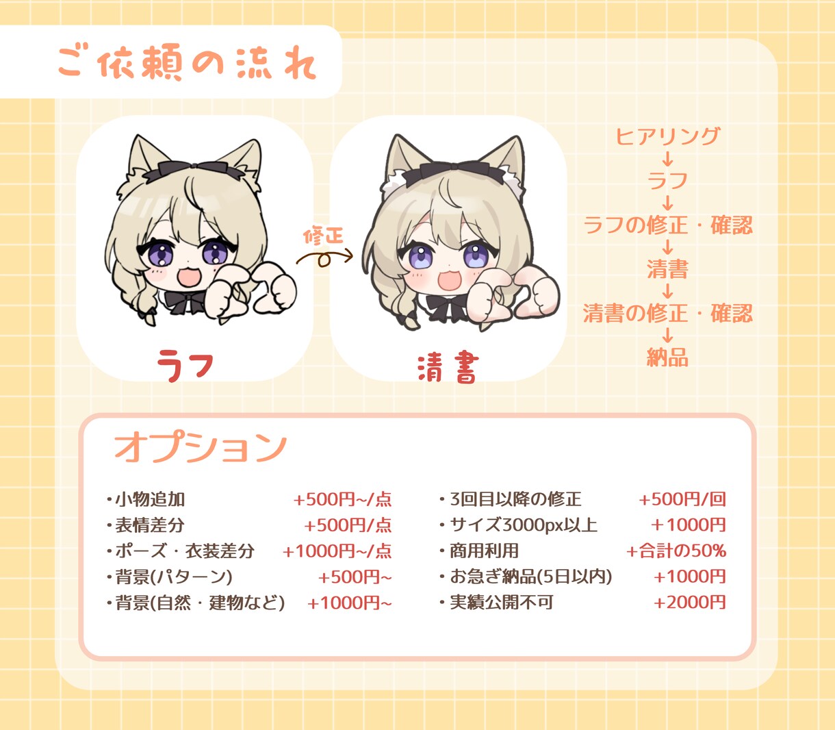 もちもち可愛いミニキャライラスト制作します グッズや配信活動におすすめです♪商用利用OK イメージ3