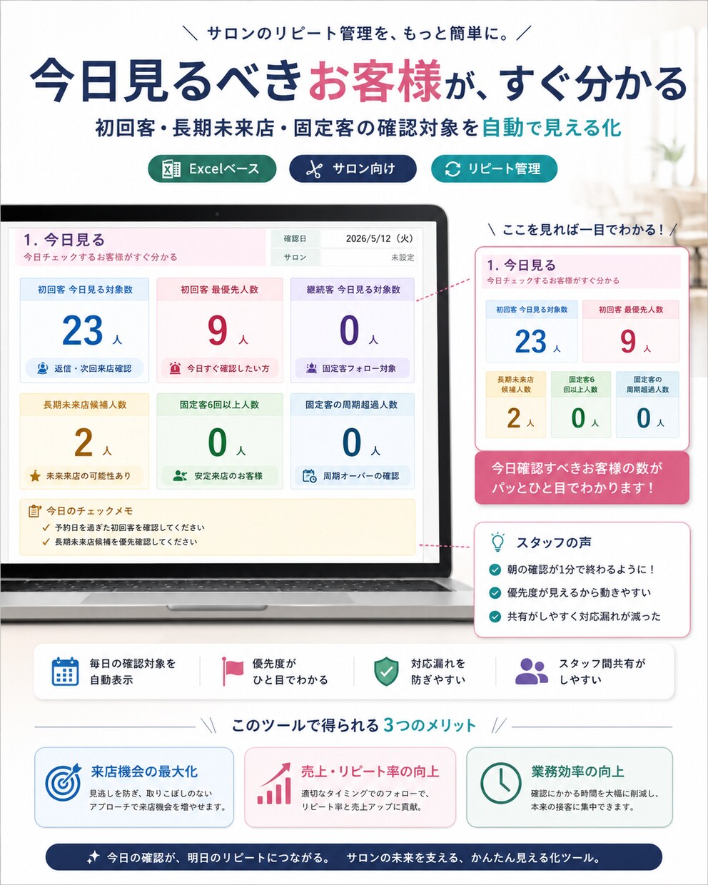 初回客の2回目離脱を毎日管理ツールで防ぎます 便利すぎるツールより、 現場で毎日使えるツールを イメージ1