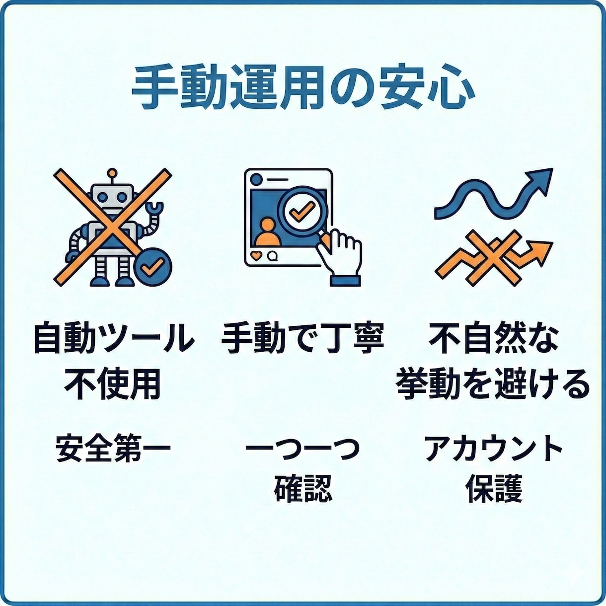 ターゲットに届く、手動DM運用代行します インスタグラムのアルゴリズムを熟知し、効果的なDMを発信 イメージ3
