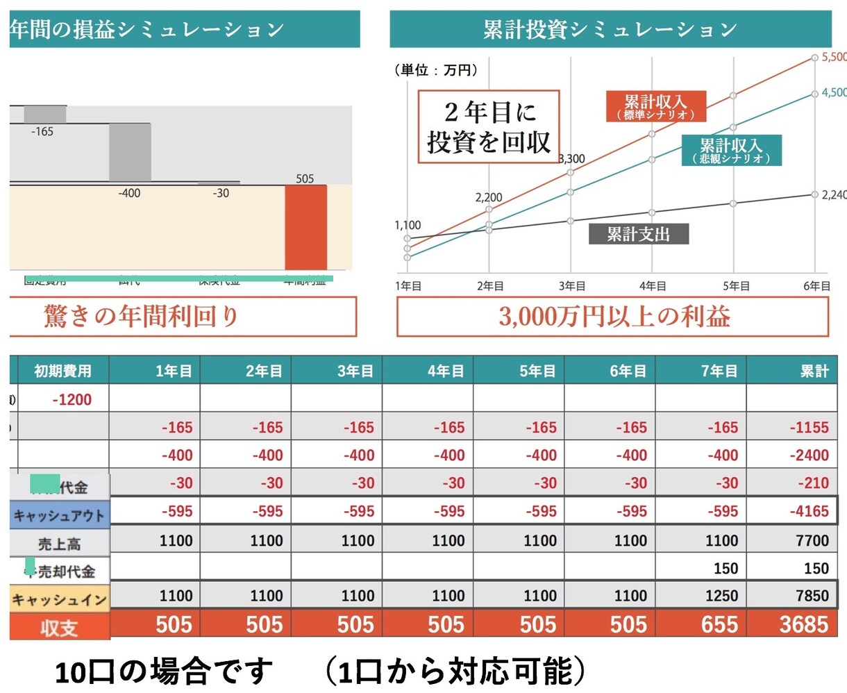 お客様との関係が更に深まる良商材を紹介します 震災の復興で、あるものに協力してます。購入者のメリット凄い！ イメージ4