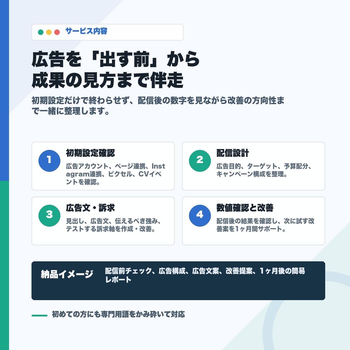 Meta広告初期設定から1ヶ月伴走サポートします 初めての広告設定から改善提案まで伴走 イメージ2
