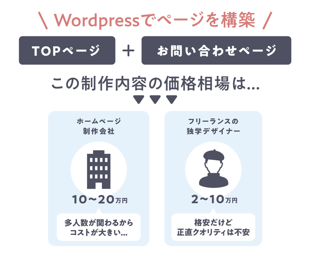 女性ウケ抜群！おしゃれで綺麗な本格HP作ります デザイン心理学を活用した設計！心を掴むデザインを2ページから イメージ9