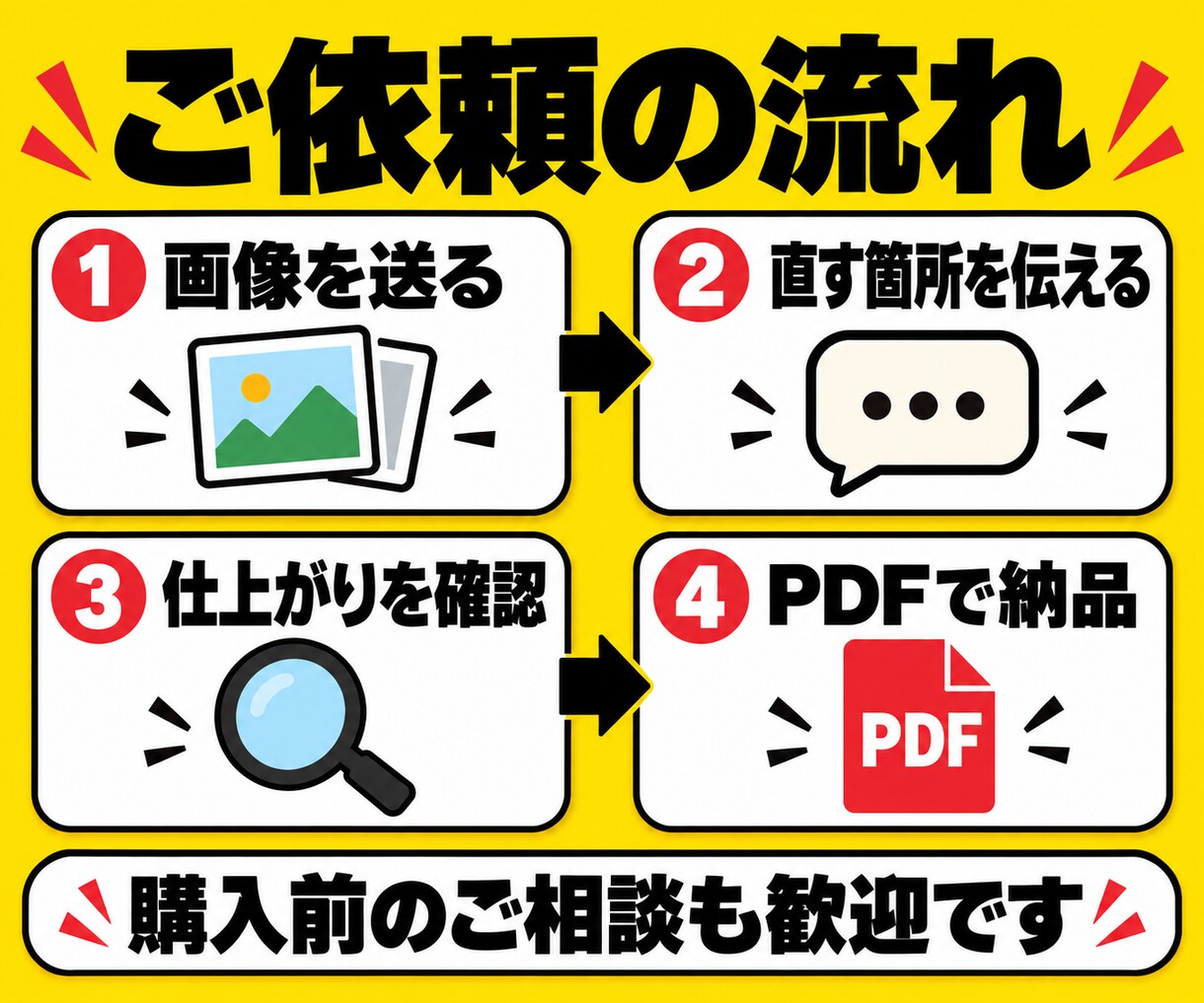 画像しかないチラシを入稿データに整えます 生成AI・画像もOK｜文字崩れ・サイズ・塗り足しを調整 イメージ4