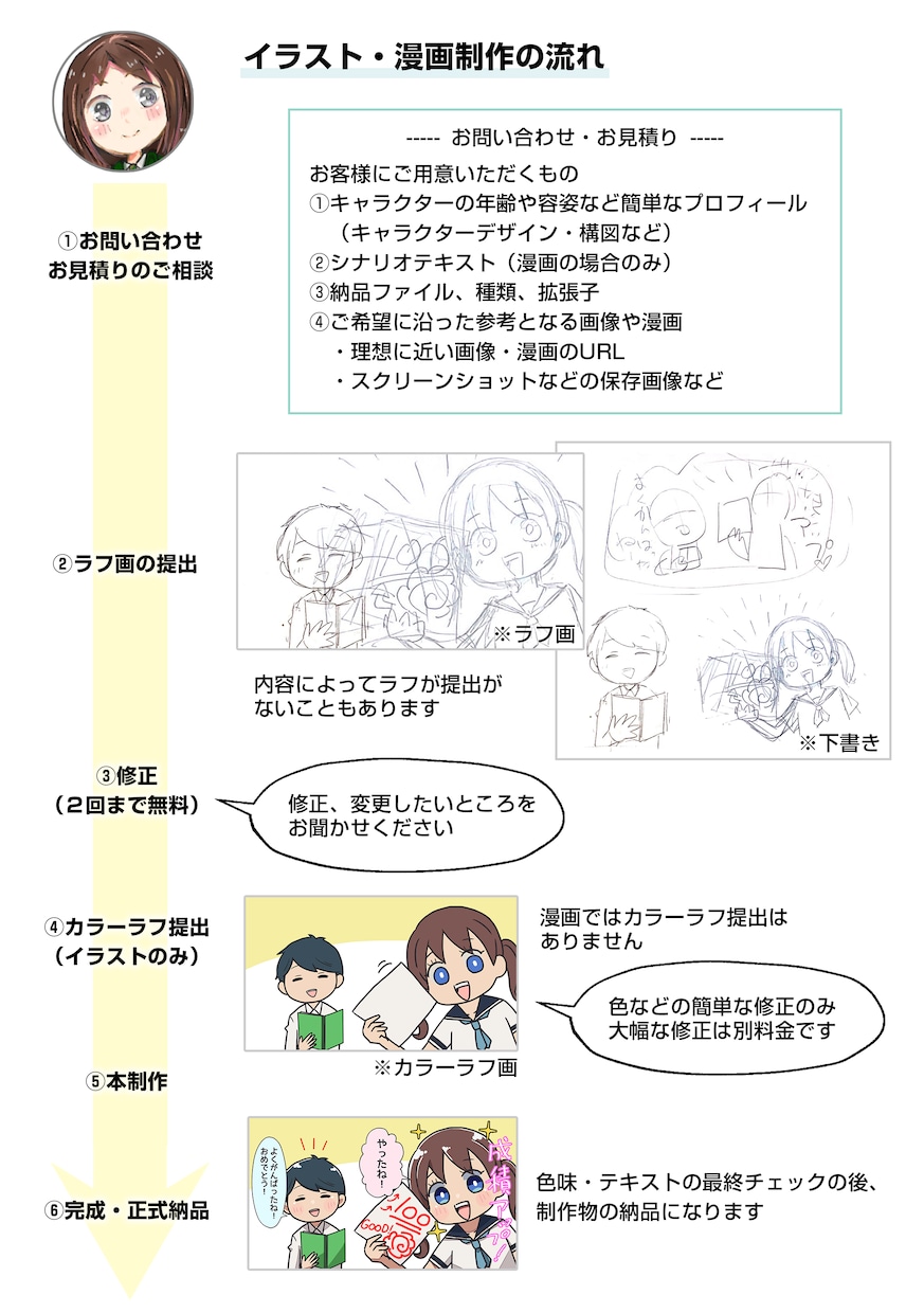 商用可！１コマ漫画★アイキャッチを描きます オプションで４コマまでOK！伝わるイラストで分かりやすい！ イメージ5