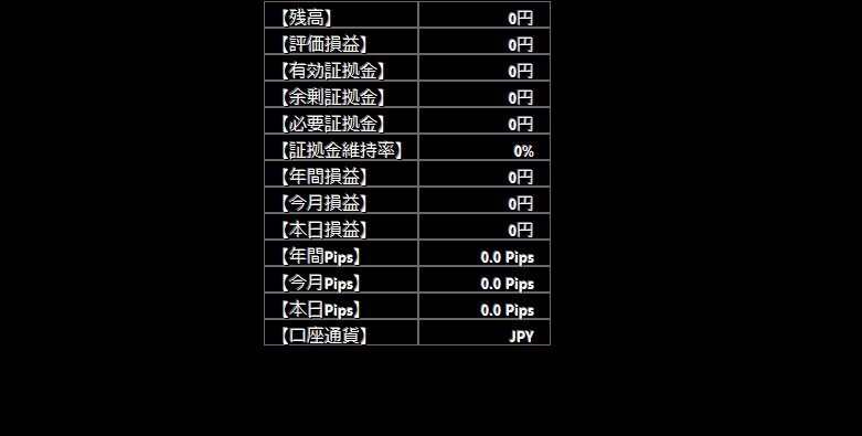 MT4のトレード効率を高める3点セットを提供します ​資産管理とポジション監視を自動化するプロ仕様のツール3選 イメージ5