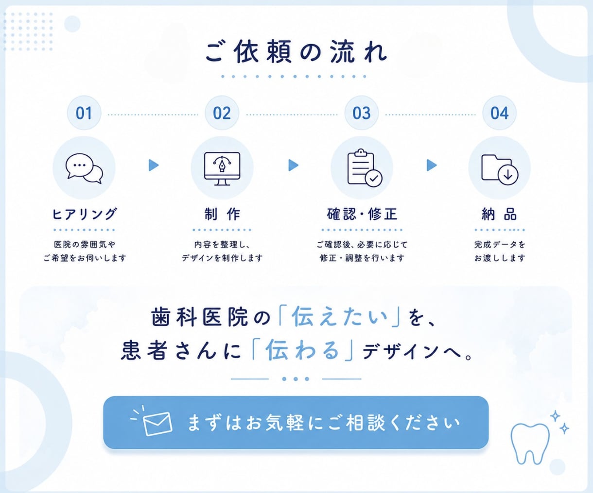 歯科医院専門｜Instagram投稿を制作します 歯科衛生士だからできる、専門性とわかりやすさを両立 イメージ6