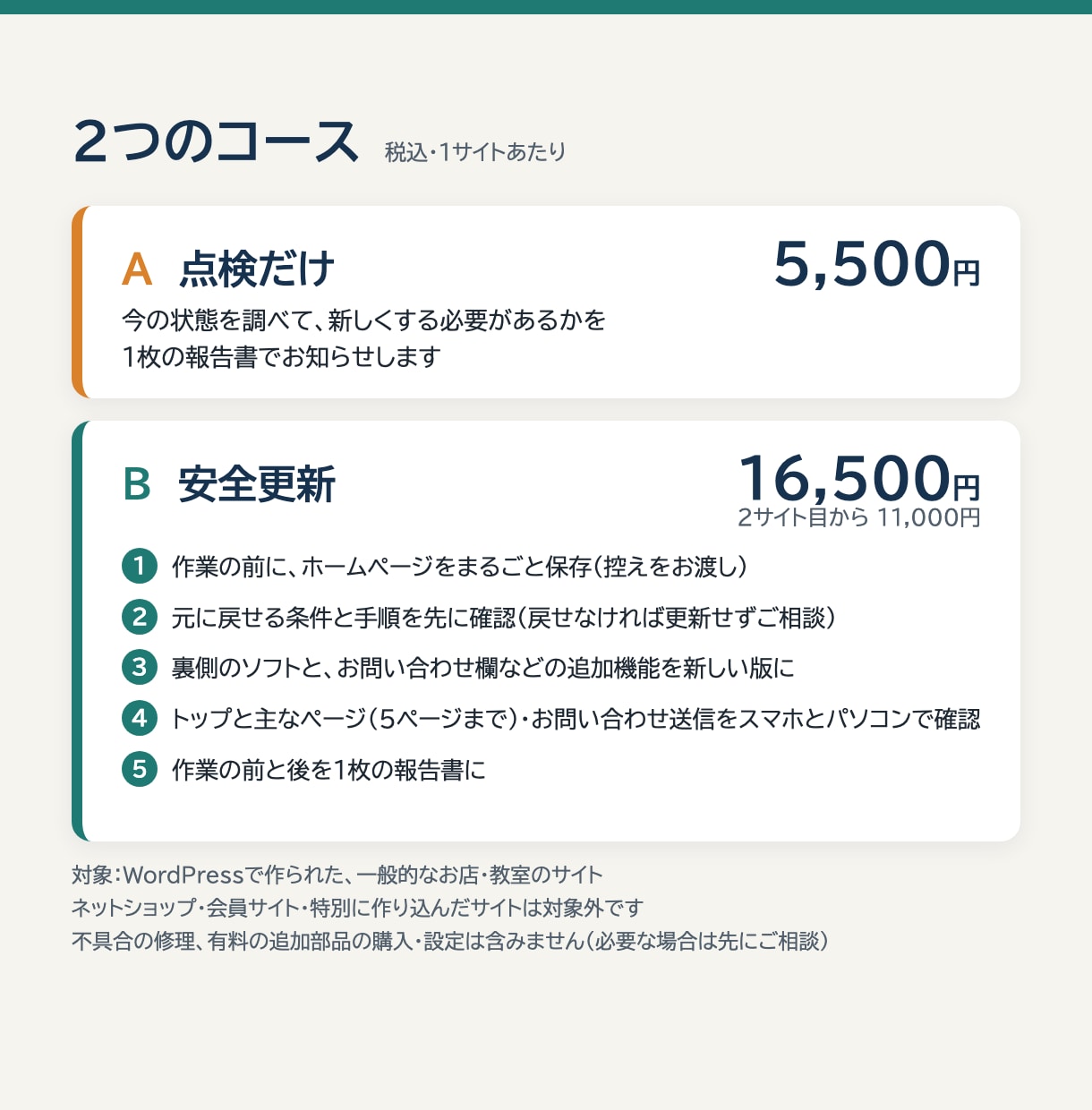 お店・教室のホームページを点検・安全更新します 作った後の更新に、手が回っていない方へ イメージ2
