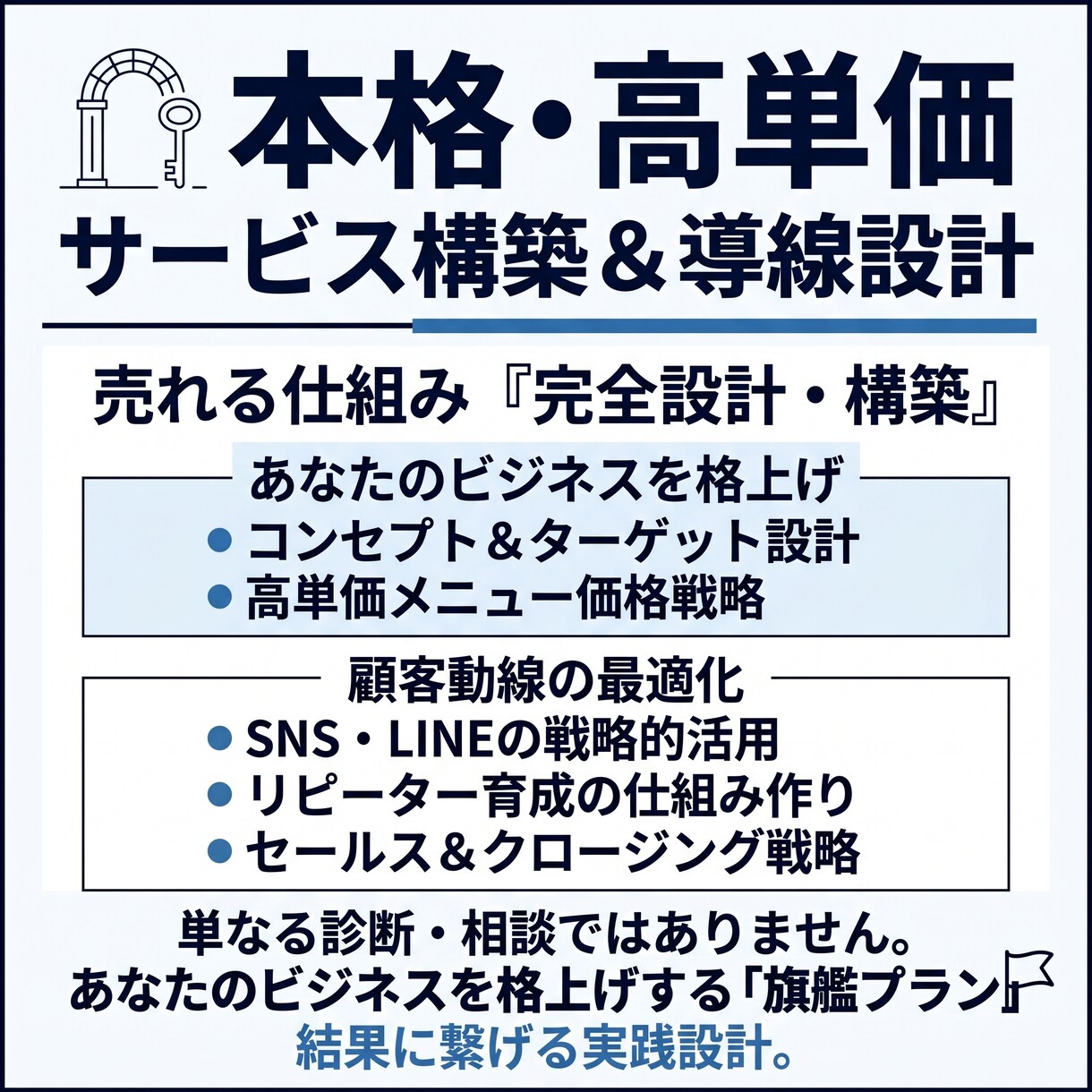 お客様が迷わないアナログ×SNS導線を設計します バラバラな発信を流れに整えます イメージ4